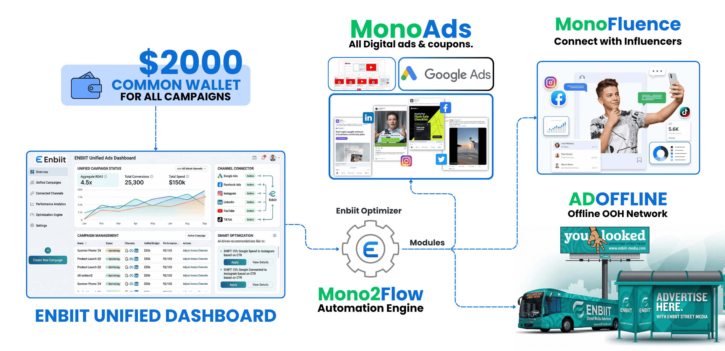 enbiit full workflow